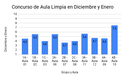 Concurso de Aula Limpia en Diciembre y Enero 1 1 e1643821014444